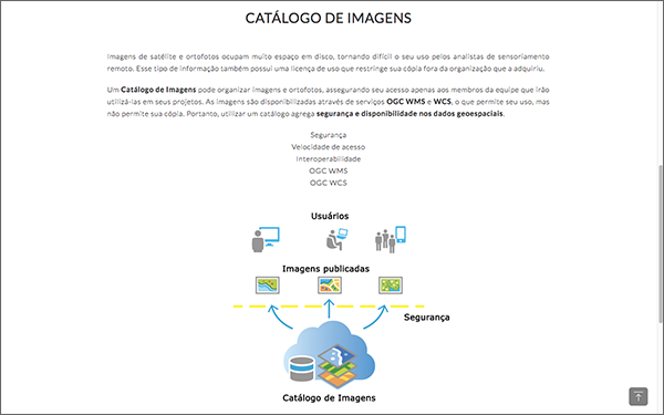 Geo Catálogo